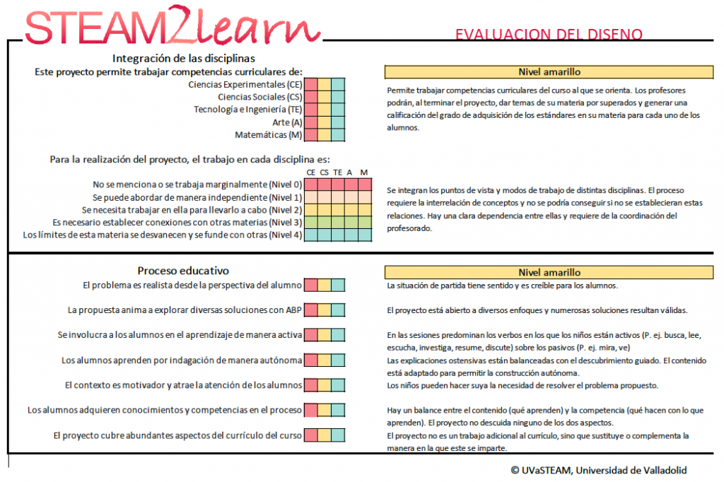 STEAM2Learn – Evaluación de proyectos STEAM – UVaSTEAM
