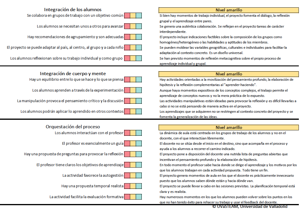 STEAM2Learn – Evaluación De Proyectos STEAM – UVaSTEAM